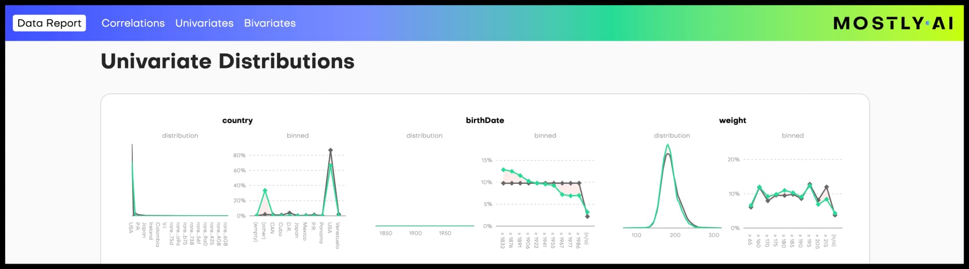 Model report - top section - Dataset statistics, Accuracy, Distances